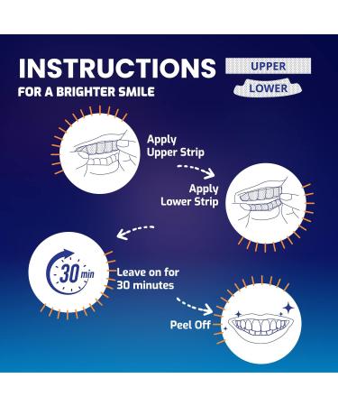 Enamel Safe Teeth Whitening Strips - No Slip, No Sensitivity Formula - Pack of 14-28 Strips - Buy Online on GoSupps.com