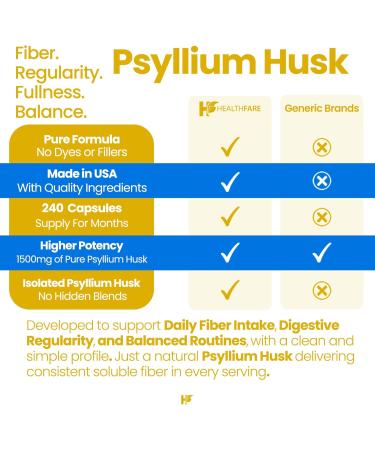 Healthfare Psyllium Husk Fiber 1500mg | 240 Vegan Capsules | Extra Strength Fiber Supplement | Supports Digestive Health | Non-GMO Gluten-Free | Made in USA 240 Count (Pack of 1) - Buy Online on GoSupps.com