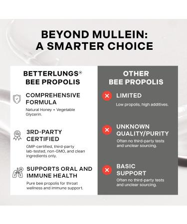 Betterband Bee Propolis Throat Spray - for Kids and Adults - Sore Throat and Cough Relief, Supports Immune Health, Soothes Throat discomfort - Alcohol- Free, 60 Servings - 1 Month Supply - Buy Online on GoSupps.com