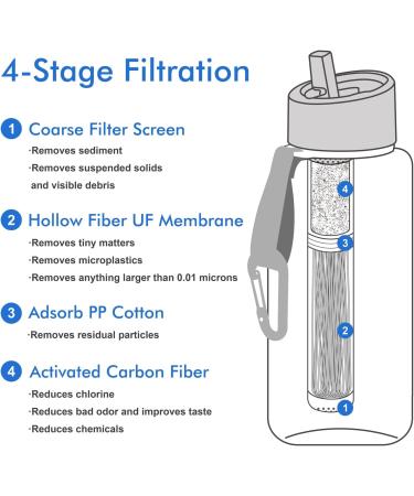 SurviMate 0.01m Ultra-Filtration Filtered Water Bottle - 4-Stage Filtration - 22 oz Purple - Buy Online on GoSupps.com
