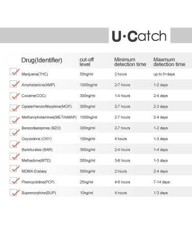 Multidrug Test Cup Kit - 12 Panel Urine Rapid Test at Home (5 Pack) - Buy Online on GoSupps.com