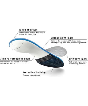 Buy Prescription Grade Orthotic Insoles for Men & Women | Arch Support Inserts for Plantar Fasciitis Relief - International Shipping Available - Buy Online on GoSupps.com