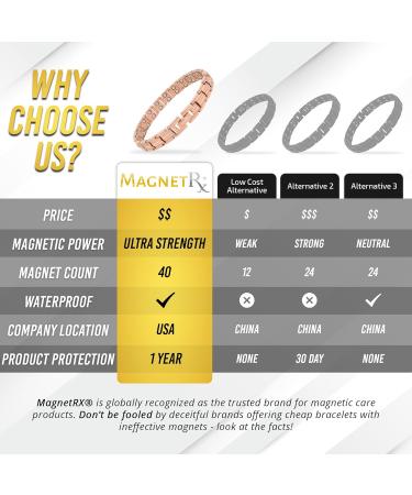 Magnetrx Ultrastarkes Titan Magnet Arm Band for Women | Magnetic Bracelets in Rose Gold | Size Determination Tools Included - Buy Online on GoSupps.com