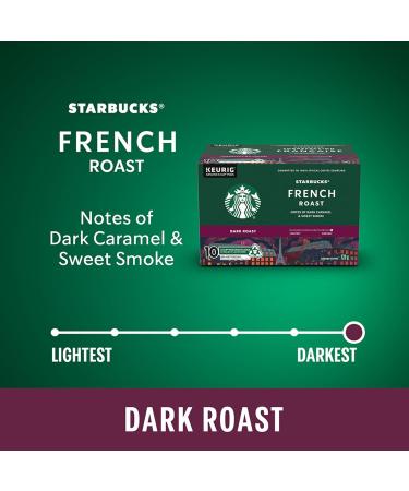 STARBUCKS French Roast Dark Roast Ground Coffee K-CUP Pods 10 ct Box French Roast 120 g (Pack of 1) - Buy Online on GoSupps.com