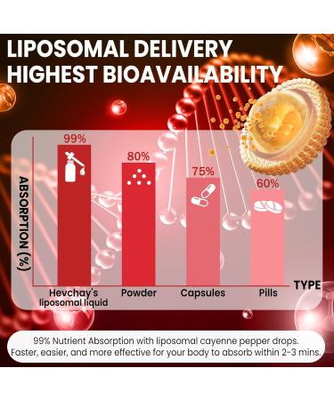 Cayenne Pepper Drops Liposomal Supplement Liquid + Hawthorn Berry Vitamin D3 K2 Beet Root Powder Ceylon Cinnamon CoQ10 Turmeric Curcumin Cayenne Pepper Extract - 2oz 2 Fl Oz (Pack of 1) - Buy Online on GoSupps.com