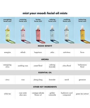 e.l.f. Balancing Facial Oil Mist 2.02 Fl Oz - Essential Oil-infused for Mind & Mood Balance - Vegan & Cruelty-Free - Buy Online on GoSupps.com