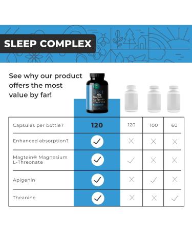 Magnesium Theanine L-Threonate Apigenin Supplement for Sleep Aid-3- in-1 Complex Supplement Support Relaxation- Melatonin-Free Magnesium- Zero Fillers- Gluten Free & Non-GMO-120 Count Veggie Capsules - Buy Online on GoSupps.com