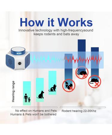 Ultrasonic Mice Repellent Plug-in for Indoor Rodent Control - Rat & Squirrel Deterrent for Home, Attic, Garage, RV - White - Buy Online on GoSupps.com