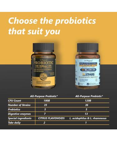 Probiotics with Prebiotics for Men and Women - 35 Strains Organic Probiotics 100 Billion CFU for Gut & Digestive Health Vegan Acidophilus Probiotic Supplement Non-GMO Raw Probiotic 60 Capsules 60 Count/30 Days Supply - Buy Online on GoSupps.com