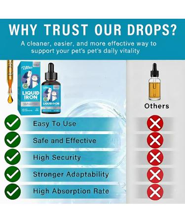 Liquid Iron Supplements for Cats Dogs 60 ML Liquid Iron Support Healthy Red Blood Cells and Energy Levels Support Pet Anemia Natural Safe Formula Quick Absorption 2 Fl Oz(Pack of 1) - Buy Online on GoSupps.com