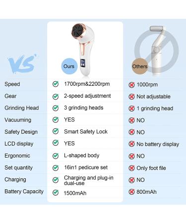 Rechargeable Electric Foot Callus Remover with Vacuum - Professional Pedicure Kit for Smooth Skin - 2 Speeds & LCD Display - White - Buy Online on GoSupps.com