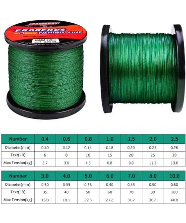 BAIKALBASS Braided Fishing Line | 4 Strands Multifilament PE Braid | Saltwater 6LB-100LB | Super Strong 328Yds/50LB - Buy Online on GoSupps.com