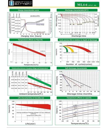 Mighty Max 6V 4.5AH Battery for Peg Perego Lil Red Tractor - High-Quality Replacement | Fast International Shipping - Buy Online on GoSupps.com