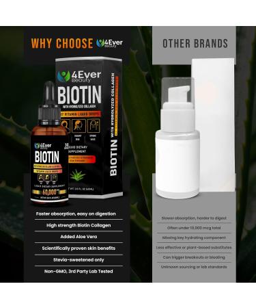 Liquid Biotin & Collagen Drops with Aloe Vera Unique Formula 60 000 mcg - Vitamins for Hair Growth support Strong Nails & Radiant Skin Liquid Collagen Supplement for Women & Men 2 fl oz - Buy Online on GoSupps.com