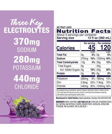 Pedialyte Grape Electrolyte Solution - 33.8oz | Boost Hydration and Recovery - Buy Online on GoSupps.com