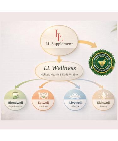 Daily 5 with All Purposes Antioxidants Dietary Supplement | The Pharmacist's Formulation Mushroom Complex LL Supplement - Buy Online on GoSupps.com