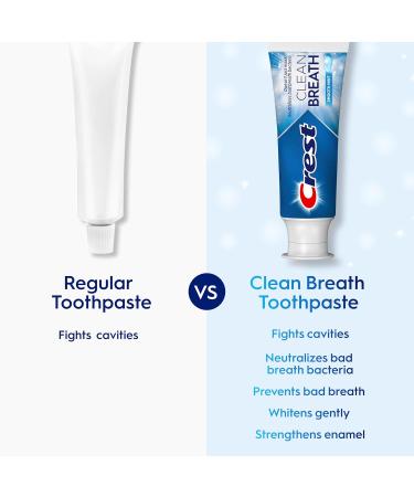 Crest Toothpaste Clean Breath Smooth Mint 3.3oz Pack of 3 Neutralizes Bad Breath Antibacterial Protection Fights Cavities Freshens Breath Gently Whitens - Buy Online on GoSupps.com