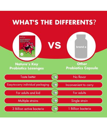 Nature's Key Oral Probiotic Bubble Lozenges - 3 Billion CFU Probiotics for Teeth, Gums, and Fresh Breath - 60 Count - Buy Online on GoSupps.com
