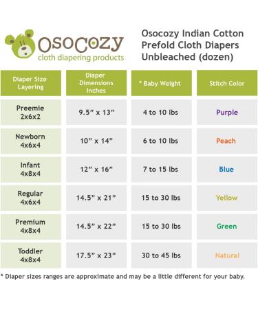 OsoCozy Unbleached Prefold Cloth Diapers - 100% Cotton, Soft & Absorbent - 12x16 - Fits 7-15 lbs - DSQ Quality - Infant 4x8x4 Layering - Buy Online on GoSupps.com