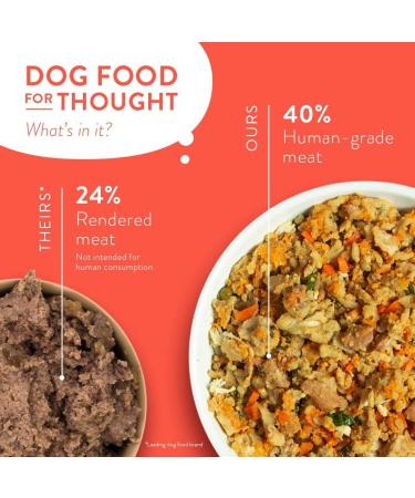 Portland Pet Food Company Human-Grade Dog Food Pouch Mixer Topper & Rotational Meal Pack - 9 oz (4 Pack) - Buy Online on GoSupps.com