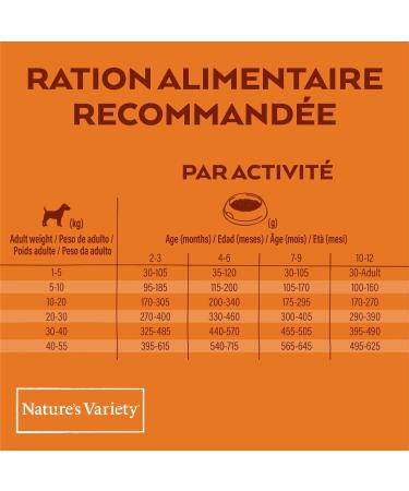 Nature's Variety Selected - Junior Dog Food for All Sizes - Grain Free - with Deboned Free-Range Chicken - 10kg - Buy Online on GoSupps.com