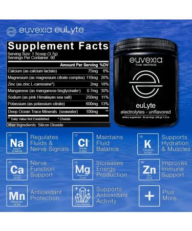 Euvexia Dr Ekberg euLyte Electrolytes Powder + euMethyl-B Complex Bundle | Sugar Free Hydration & Methylated B12 Vitamins | 90 Servings Each | Unflavored Electrolyte & Methylfolate Supplement - Buy Online on GoSupps.com