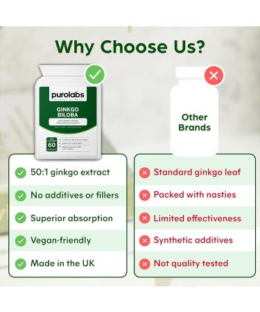 Ginkgo Biloba 6000mg | 60 Capsules | Premium Quality, No Synthetics | Made in UK - Buy Online on GoSupps.com