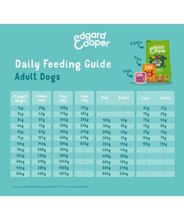 Edgard & Cooper Adult Dog Food Grain Free Dry Food Natural Food 2.5kg Fresh Chicken Complete Healthy and Balanced Nutrition for Dogs of All Sizes - Buy Online on GoSupps.com