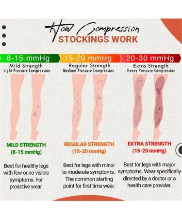 Royalaura Medical Grade Compression Stockings - Varicose Vein Relief Calf Sleeves for Men & Women (M Yellow) - Footless Compression Leggings - Buy Online on GoSupps.com