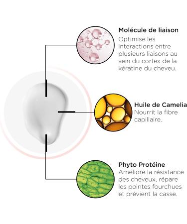 Revlon Professional Re/Start Color - Balayage Treatment Cream - Leave-In Hair Care - Cream for Colored Highlighted Bleached & Blonde Hair - Beautifying Hair Care - Vegan Formula - 150 ml - Buy Online on GoSupps.com