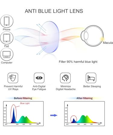 Vintage Round Multifocal Glasses | Anti-Blue Light Presbyopic Readers for Men & Women (+0.00/+2.00 - Buy Online on GoSupps.com