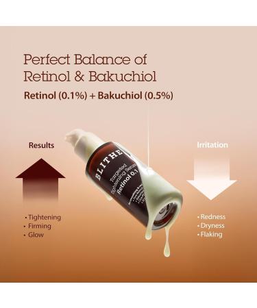 BLITHE Targeted Tightening Retinol 0.1 Serum Wrinkle and Firm Concentrated Care Formulated with Pure Retinol 0.1% 1.0 fl oz - Buy Online on GoSupps.com