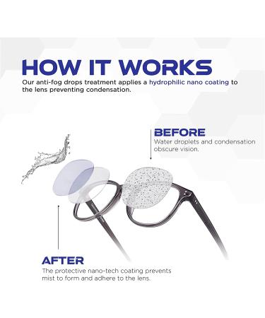 Anti-Fog Drops for All Lenses and Screens | Prevents Fog on Eyeglasses, Goggles, PPE | Stay Fog-Free for Days | Made in USA - Buy Online on GoSupps.com