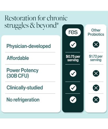 resB Lung Support Probiotic Supplement - Lung Health Supplement for Smokers Gut Health Immune & Digestive Support Respiratory Care Holy Basil & Turmeric Clinically Trialed - 60 Capsules Pack of 1 (30 Day Supply) - Buy Online on GoSupps.com