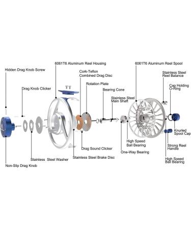 Maximumcatch Avid Series Fly Fishing Rollers | Lightweight Large Coil Core | 1/3 to 9/10WT | 5 Color Options & Cords Combo - Buy Online on GoSupps.com