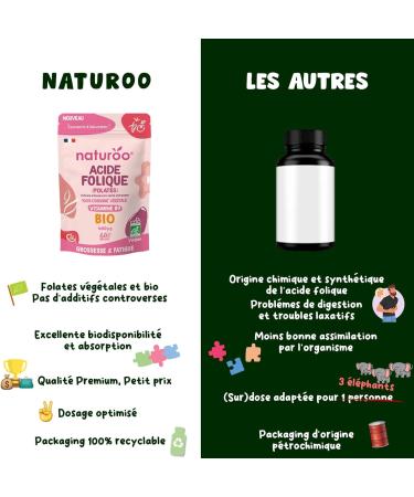 Acide Folique - Folates Bio (Vitamine B9) - V g tal & biologique - 60 G lules Vegan (2 mois) - Grossesse Fatigue Immunit Fonctions Psychologiques - Fabriqu en France - Buy Online on GoSupps.com