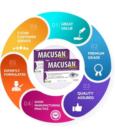 Macusan AREDS2 Formula - Intensive Therapy for AMD with Lutein, Zeaxanthin, Vitamins | 60 Tablets - Buy Online on GoSupps.com