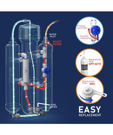 Frizzlife 3-Stage Reverse Osmosis Aquarium Water Filter System - Compact for Tropical Fish & Marine - Compatible with 50/75/100 GPD Membranes - Buy Online on GoSupps.com