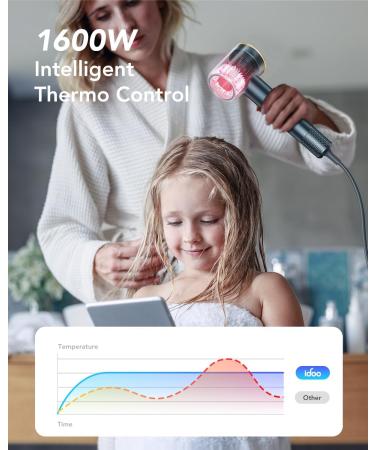 iDOO Hair Dryer with Diffuser - 1500W High-Speed Blow Dryer for Curly Hair Travel-Friendly Perfect Christmas Gift for Women Blue Secadora de Pelo - Buy Online on GoSupps.com
