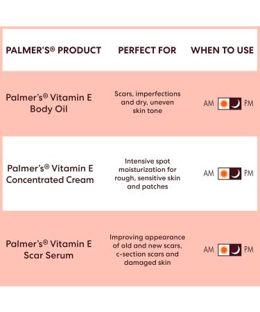 Palmer's Vitamin E Mom's Skin Healing Body Care Kit - Pregnancy & Postpartum Essentials: Body Oil Scar Serum & Concentrated Cream - Buy Online on GoSupps.com