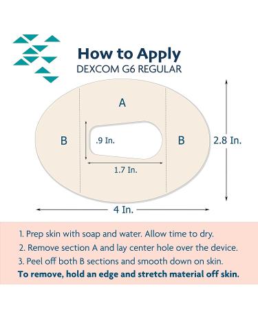 ExpressionMed Dexcom G6 Adhesive Patches (5-Pack) - Waterproof CGM Tape - Spring Bloom Variety - Made in USA - Buy Online on GoSupps.com
