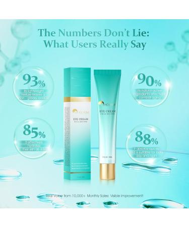 HOLYOM Eye Cream for Dark Circles & Puffiness Reduces Eye Bags Wrinkles & Fine Lines | Hydrating Under Eye Care for Women - Buy Online on GoSupps.com