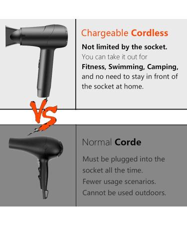Cordless Hairdryer Rechargeable Wireless Hair Dryer w/Charging Base Hot & Cold Air Blow Dryer for Blowing Hair/Painting Drying/Pet Care - Buy Online on GoSupps.com