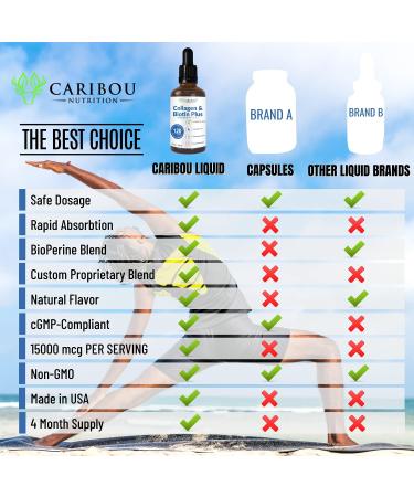 10,000mcg Liquid Collagen & 5,000mcg Liquid Biotin with BioPerine - 4 Month Supply for Women - Enhanced Absorption Formula - Buy Online on GoSupps.com