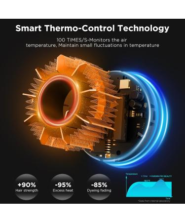 PARWIN PRO BEAUTY Air-Sonic Hair Dryer with Diffuser & Auto-Wrap Curlers - High Speed Ionic Blow Dryer with HD-LED Display | Champagne Silver Professional - Buy Online on GoSupps.com