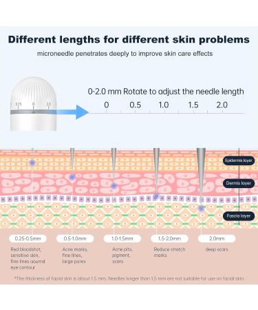 Derma Stamp Microneedling Adjustable Needles with 0-2mm 120 Needles Titanium Microneedle Dermastamp for Men Women Hair Beard Growth Face Body Skin Care - Buy Online on GoSupps.com