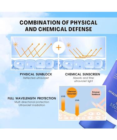Hyaluronic Acid Korean Sunscreen SPF50++++ Sun Cream SPF50+ PA++++ SPF 50 Face Moisturiser Moisturizing Suncream Hyaluronic Acid Watery Sun Gel No Whitecast Reef-safe 50ml 1 - Buy Online on GoSupps.com