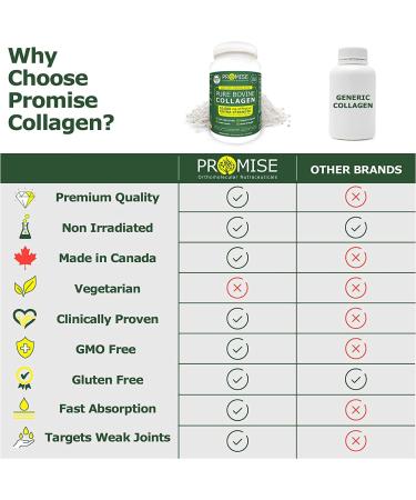Promise Pure Bovine Grass-Fed Collagen Peptides Powder with Hydrolyzed Collagen Unflavored Non-GMO Gluten-Free Supports Healthy Skin Hair Bones & Joints 525 grams - Buy Online on GoSupps.com