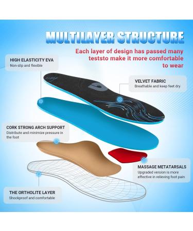 PCSSole Orthopedic Insoles for Flat Feet & Plantar Fasciitis | Comfort Shoe Inserts for Men & Women | EU35-36 (23cm) - Black - Buy Online on GoSupps.com