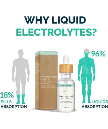 MAYU Electrolyte Water Drops - Fast Absorption Sugar-Free Mineral Mix for Water - 100% Pure Electrolytes Dehydration Solution - 30 ml - Buy Online on GoSupps.com